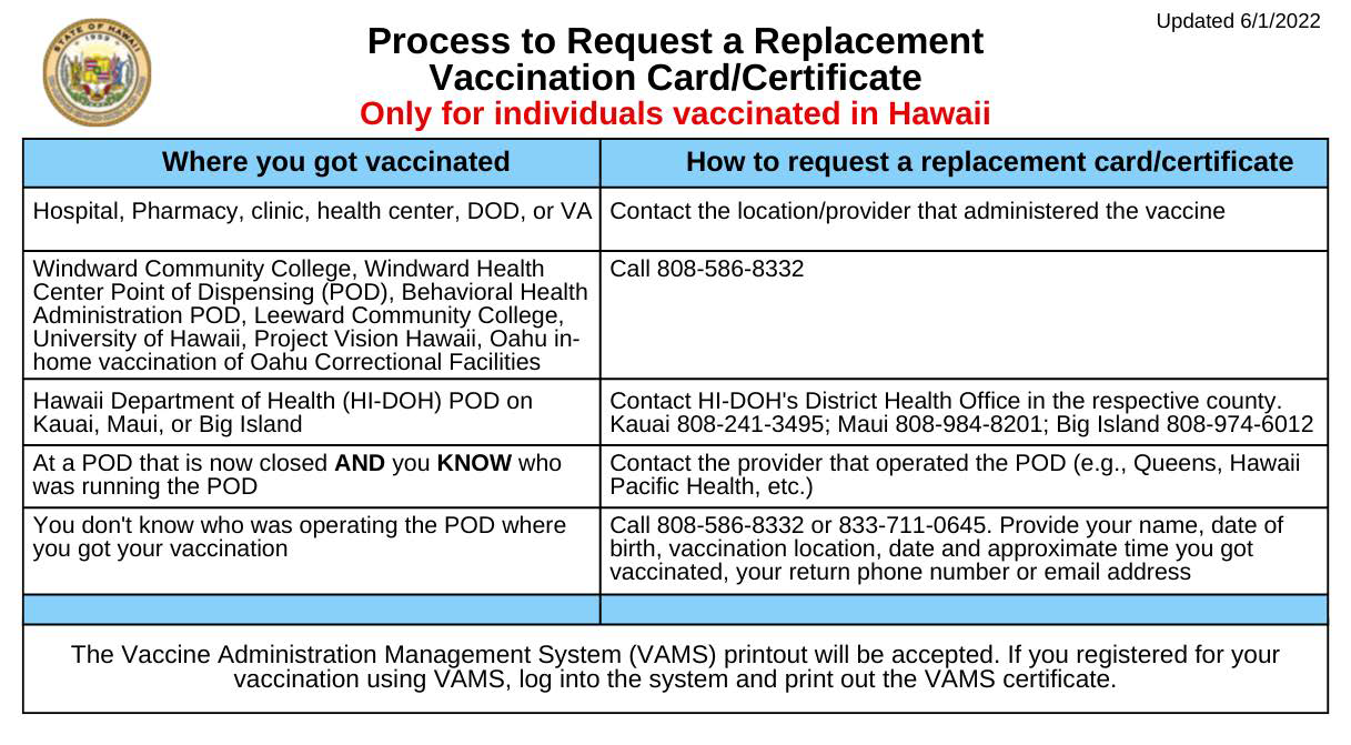 Lost CDC Vax Card Instructions