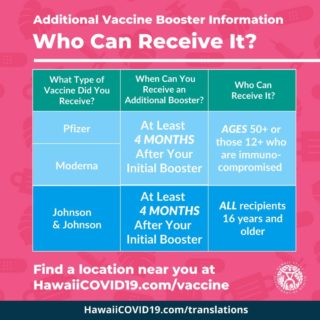 如果出现以下情况，您可能需要考虑进行第四次注射： - 距上次注射至少 4 个月并且 - 您已年满 65 岁或 - 您已超过 12 岁并且免疫功能低下 请咨询您的医生，看看哪种方法适合您。 #OurBestShotHawaii #Hawaii #HiGotVaccinated #HawaiiHealth #StaySafeHI #HawaiiCovid19